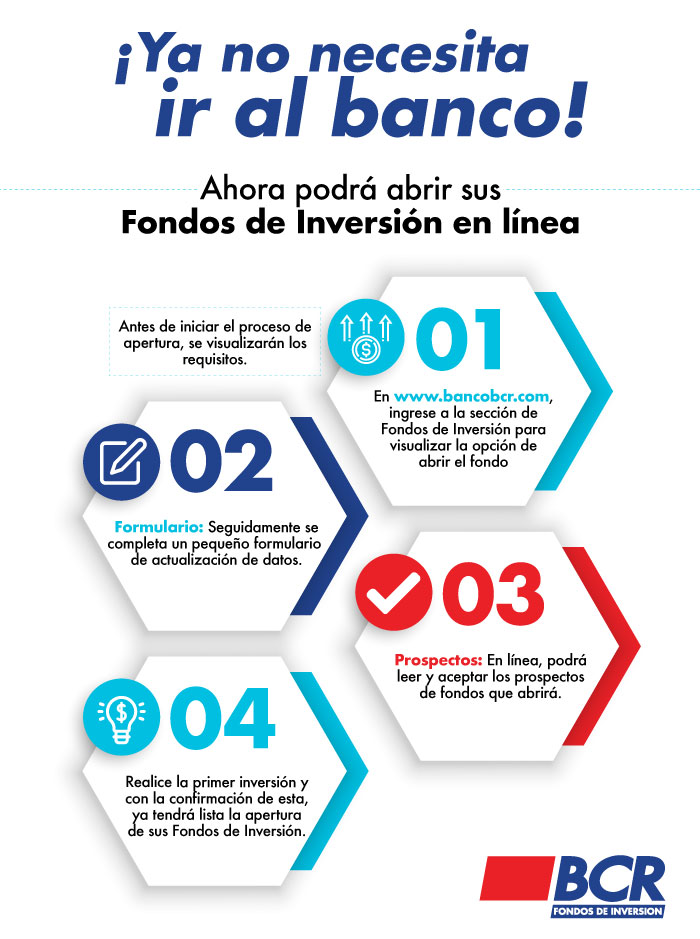 Contáctenos por correo o por teléfono - BCR Fondos Costa Rica - SAFI